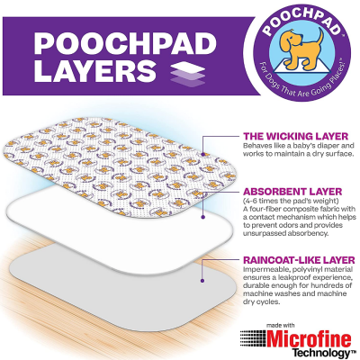 PoochPad Extra Absorbent Reusable Dog Potty Pad